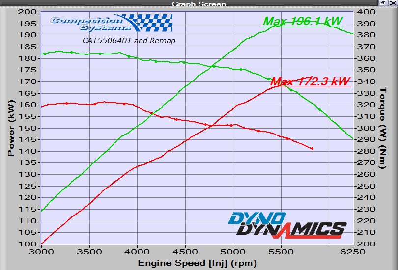 Megane RS265 CAT5506401