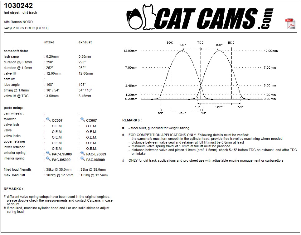 CAT1030242