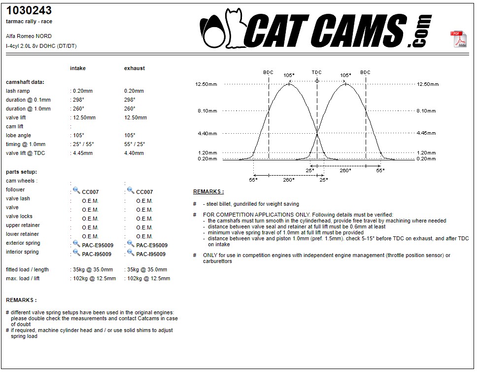 CAT1030243