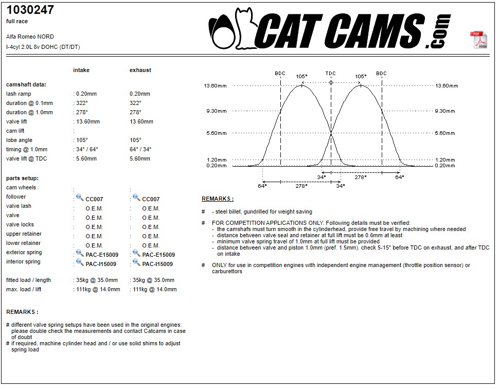 CAT1030247