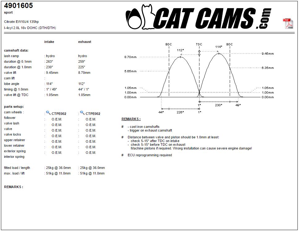 CAT4901605