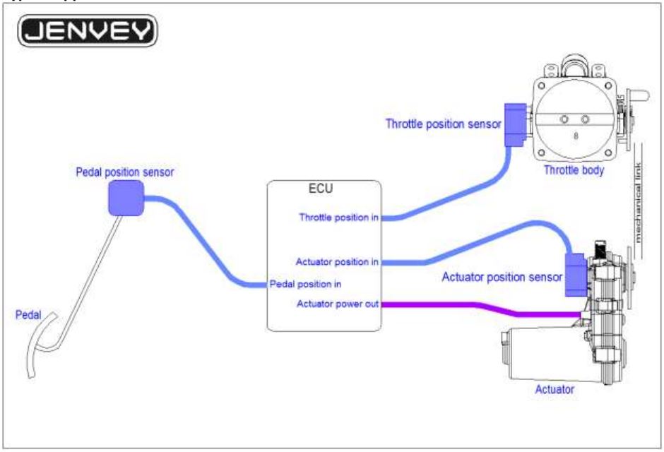 ETA2 Layout